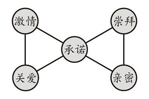 字母圈中S和M情感结合 字母圈中S和M情感结合