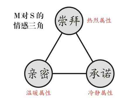 字母圈M对S的情感 字母圈M对S的情感