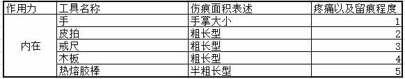 字母圈SP工具内在留痕程度排名 字母圈SP工具内在留痕程度排名